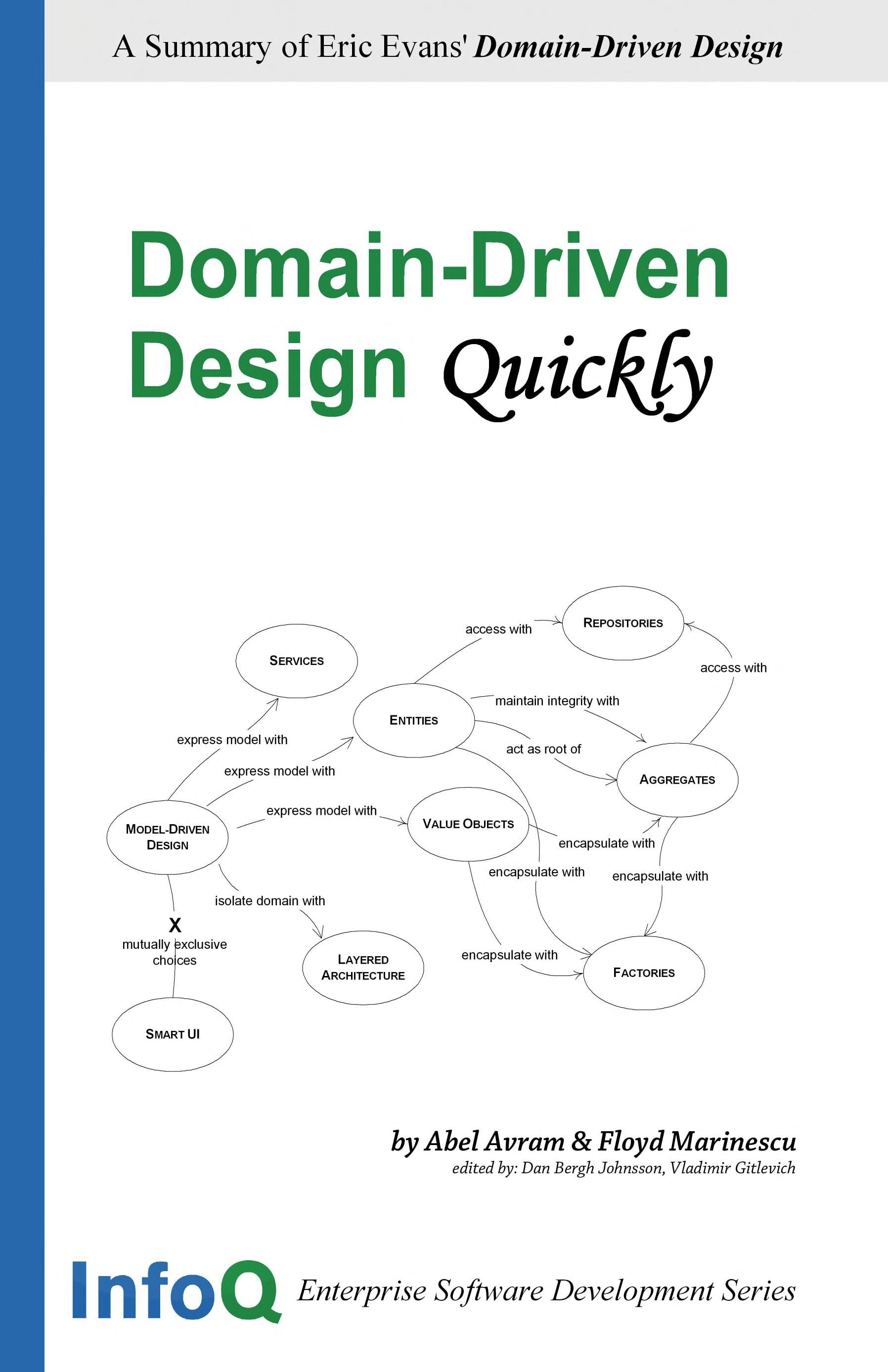 Domain-Driven Design Quickly cover